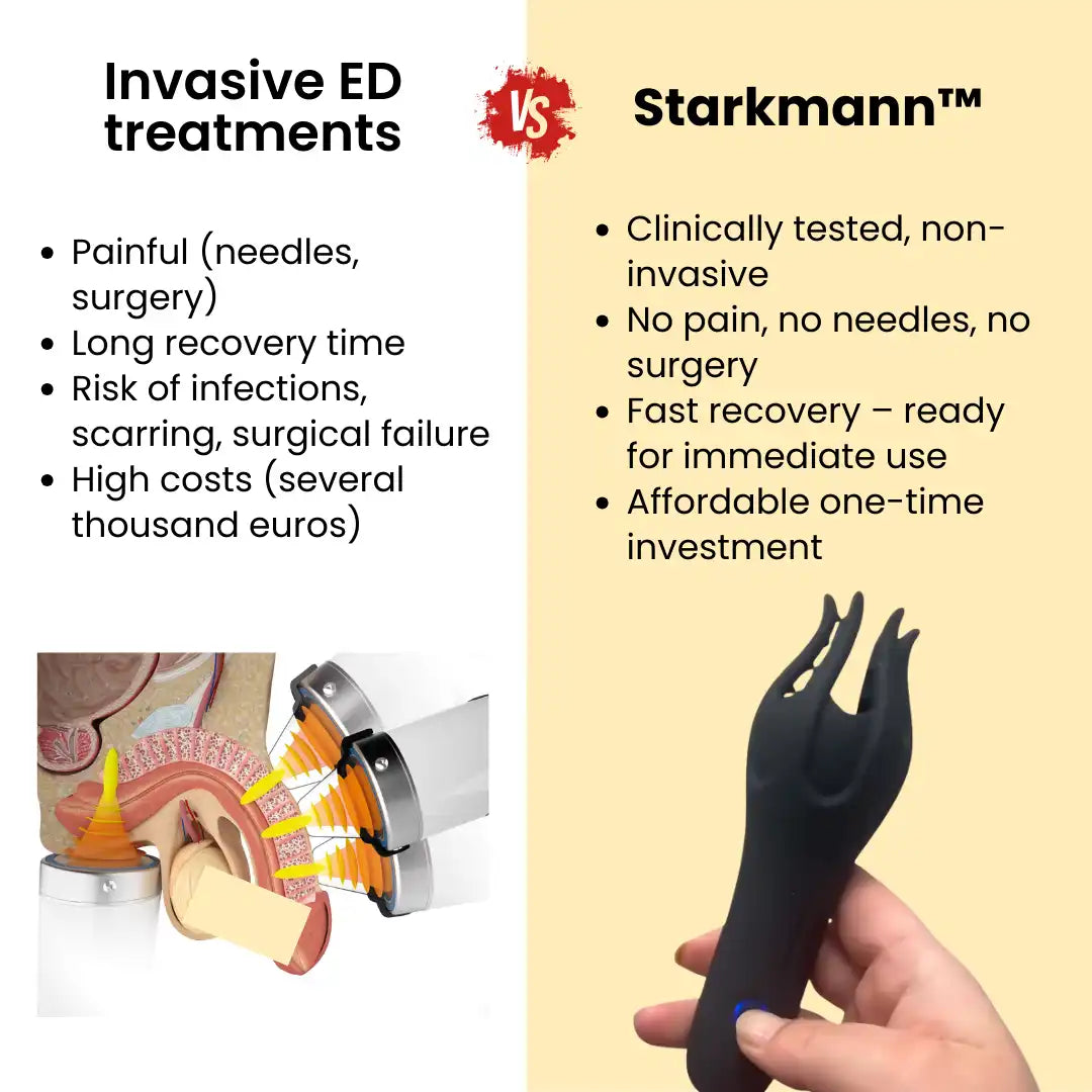 Starkmann™ NeuroWave Pro
