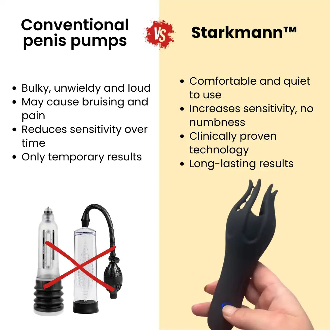 Starkmann™ NeuroWave Pro